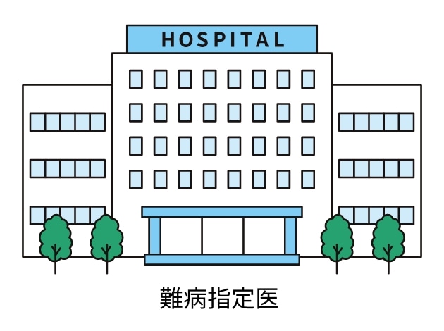 難病指定医を受診